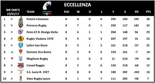 Eccellenza Week 8